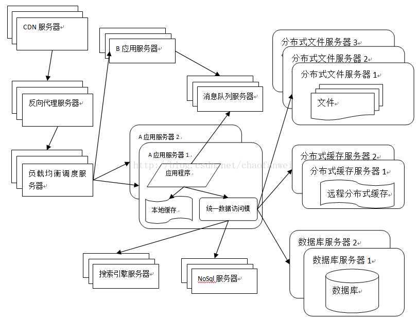 技术分享