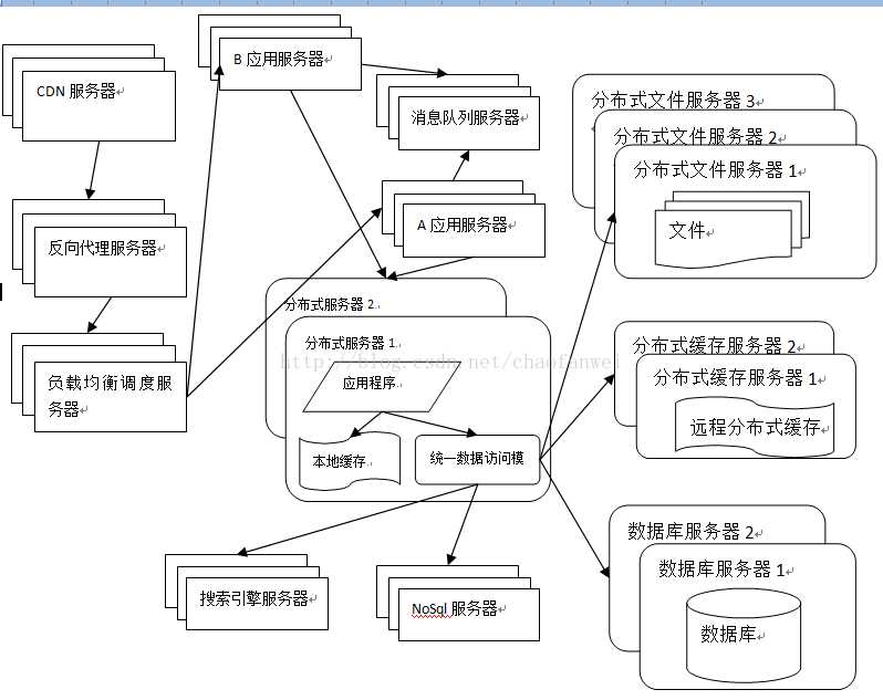 技术分享