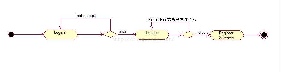 技术分享