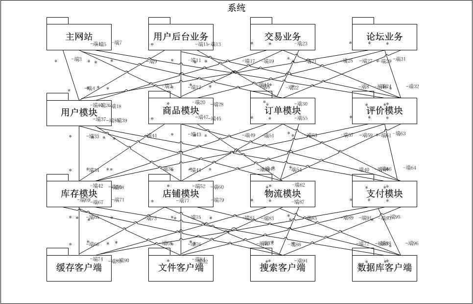 技术分享