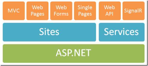 aspnet-webapi