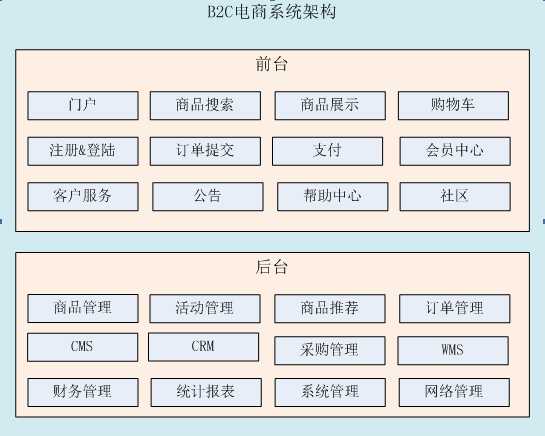 技术分享