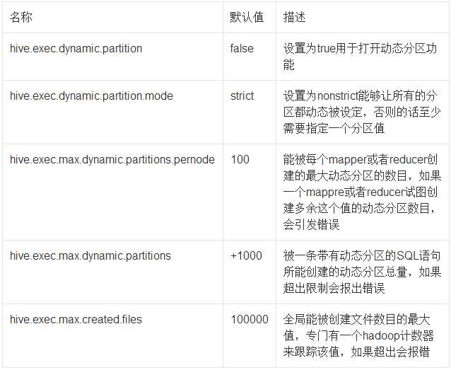 hivePartitionParams