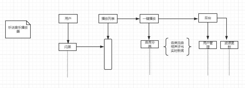 技术分享