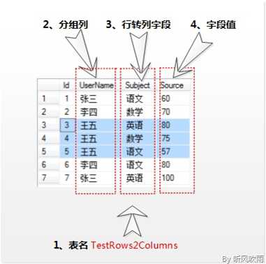 技术分享