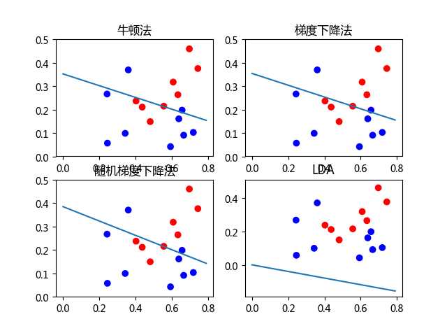 技术分享