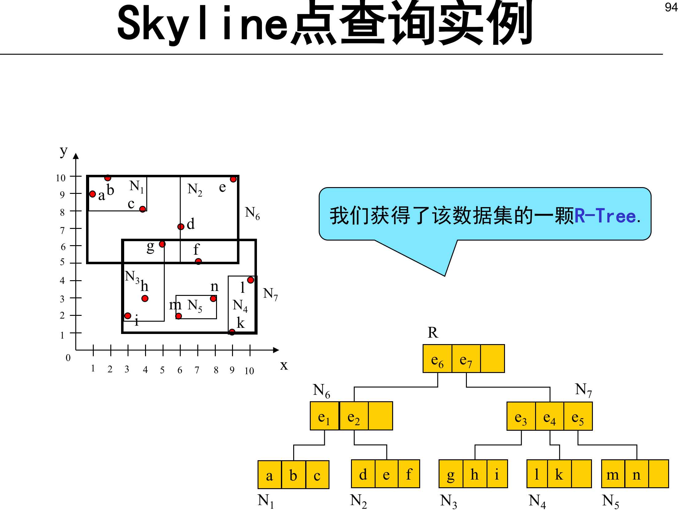 技术分享