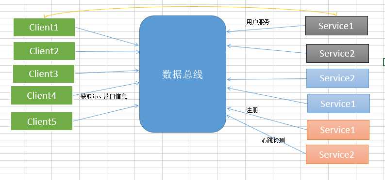 技术分享