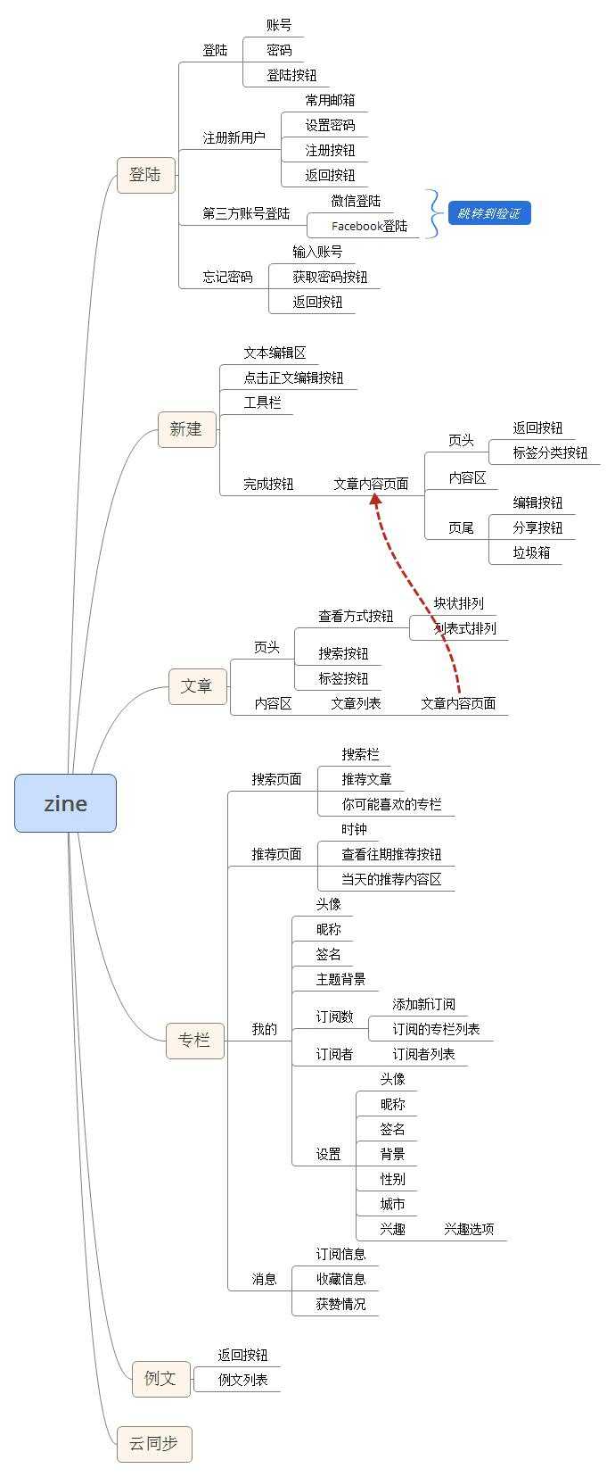 技术分享