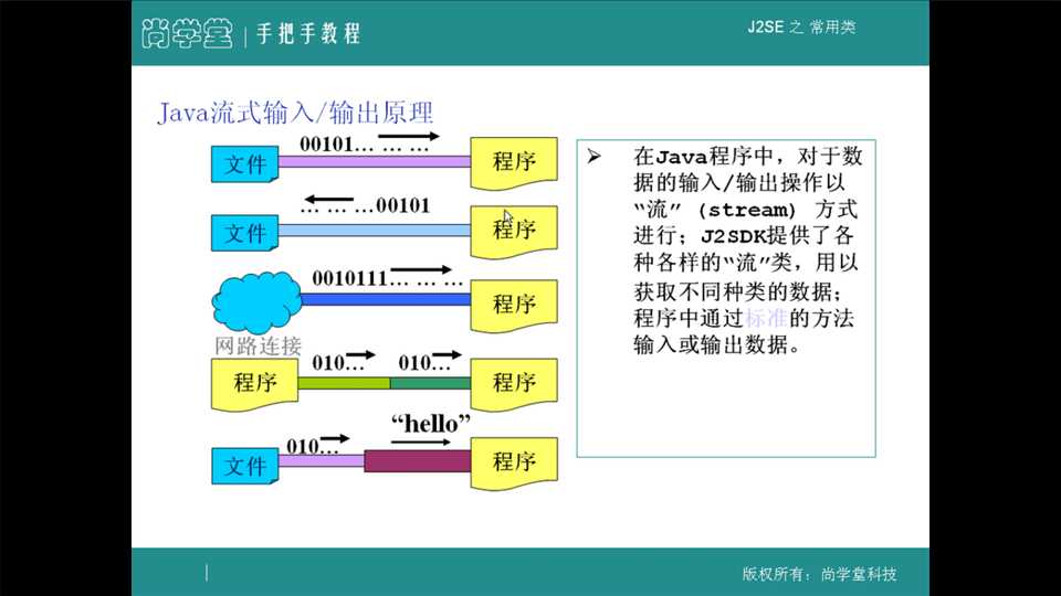 技术分享