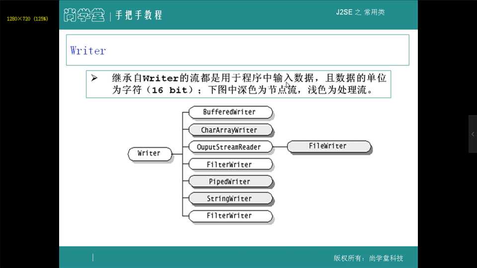 技术分享