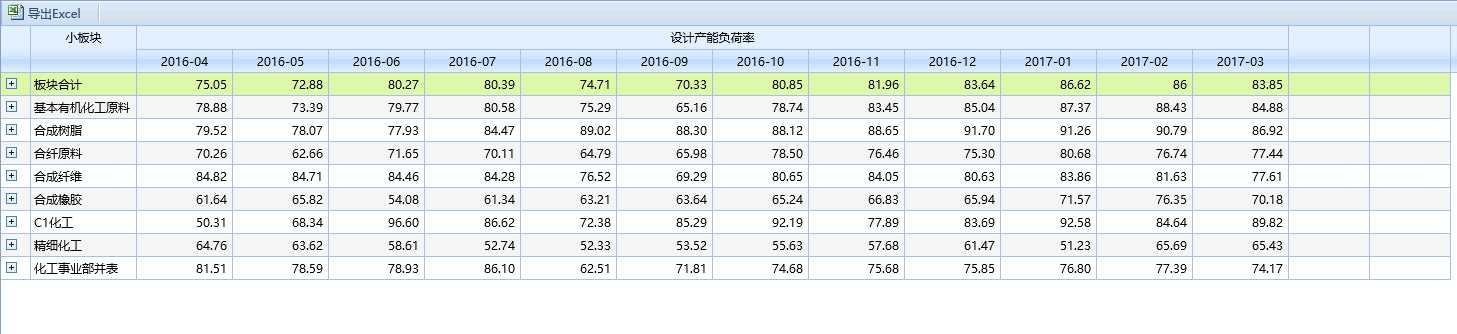 技术分享