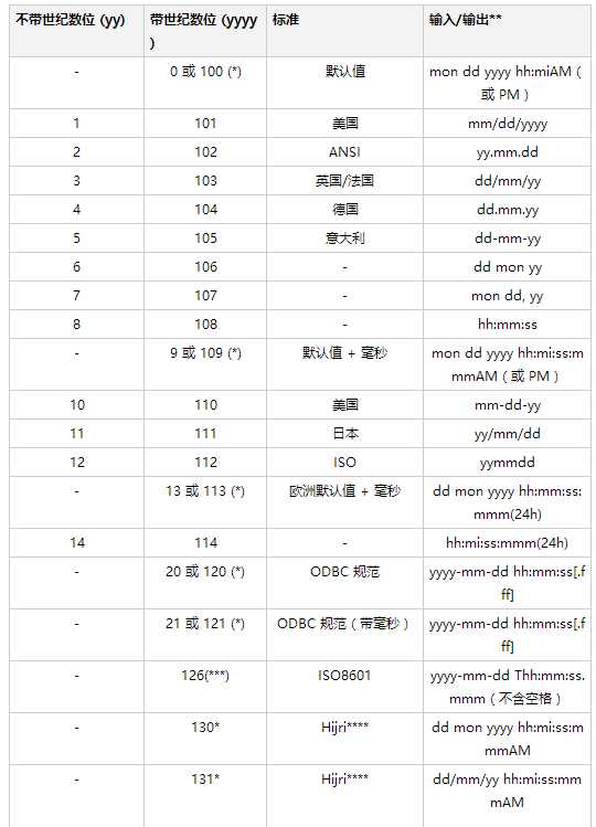 技术分享