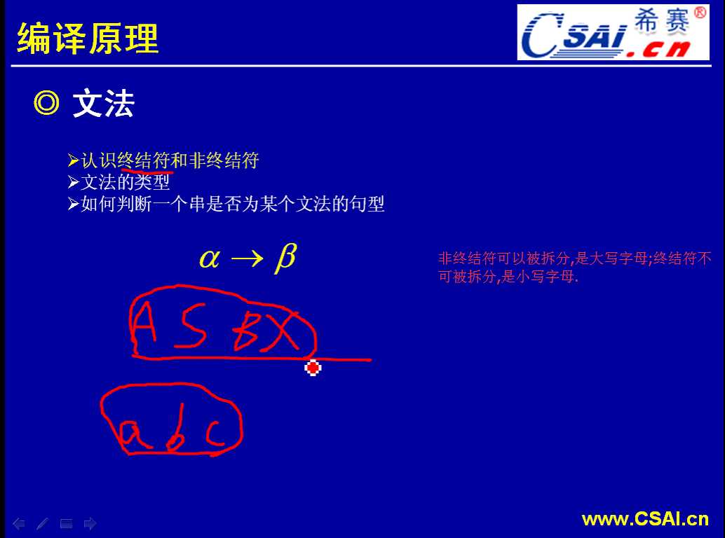 技术分享