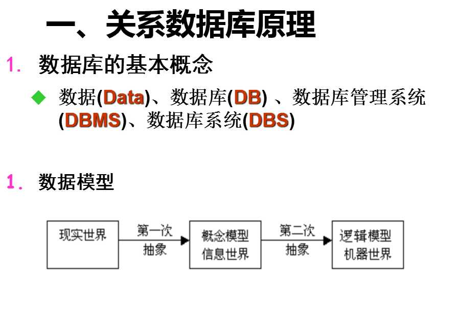 技术分享