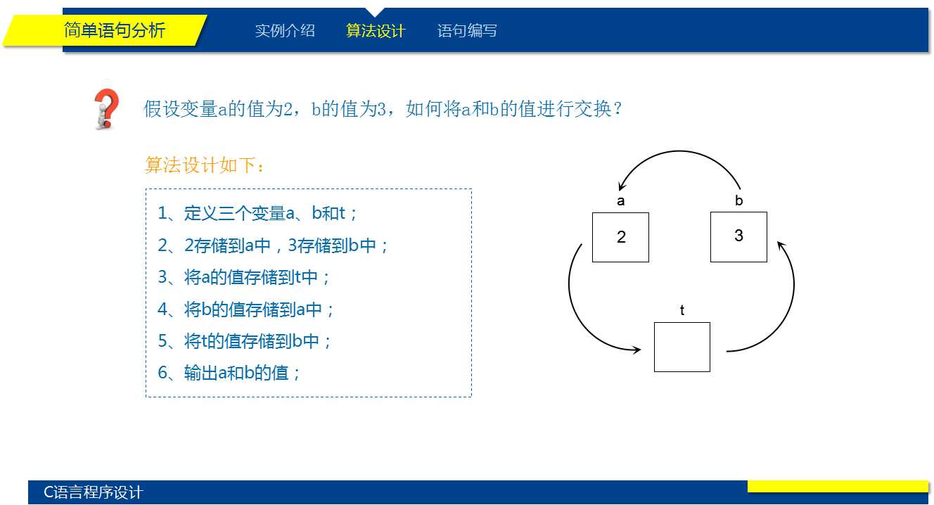 技术分享