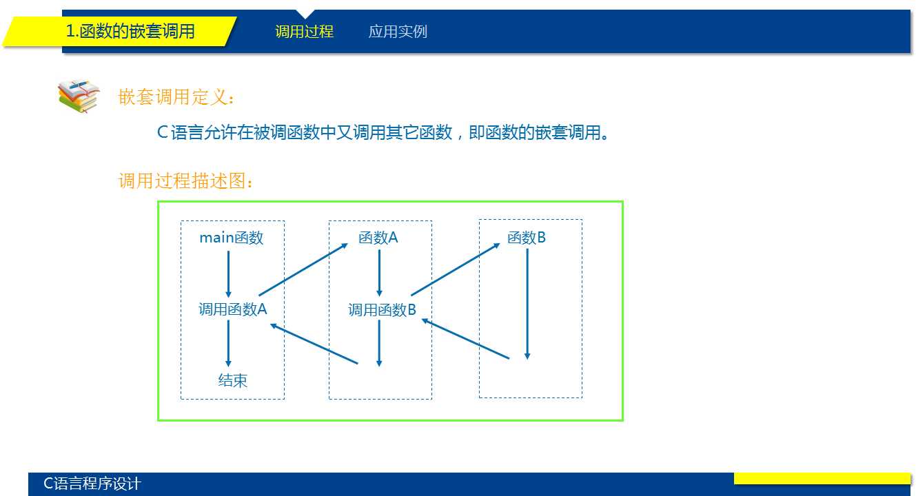 技术分享