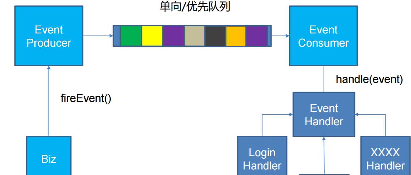 技术分享