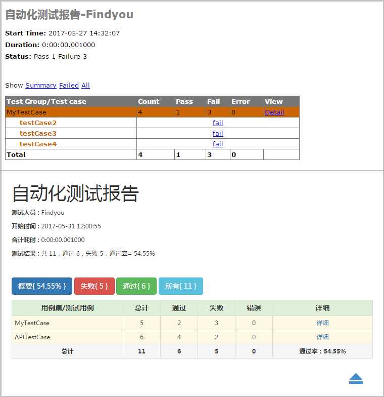 技术分享