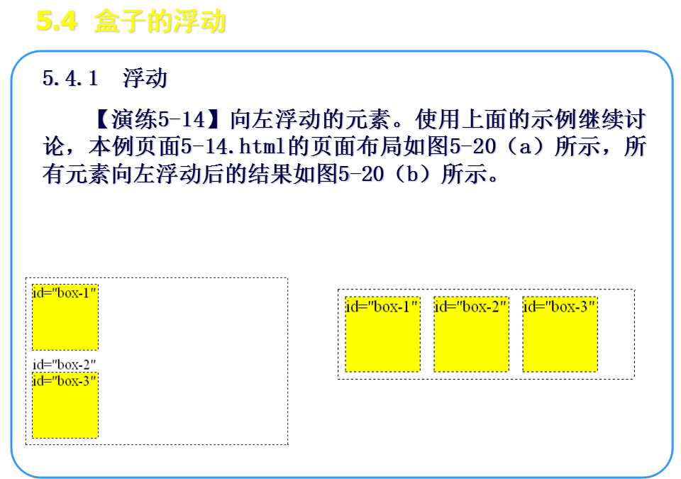 技术分享