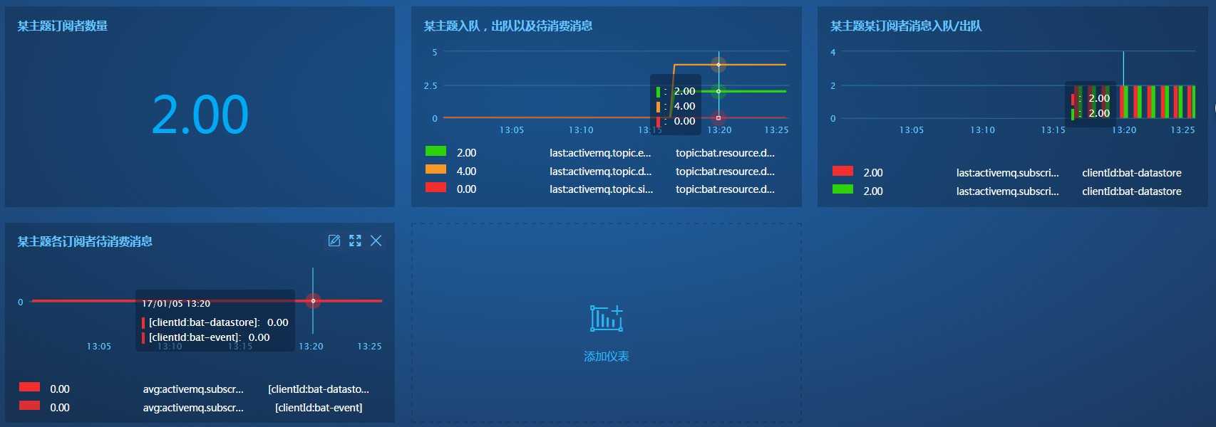 技术分享