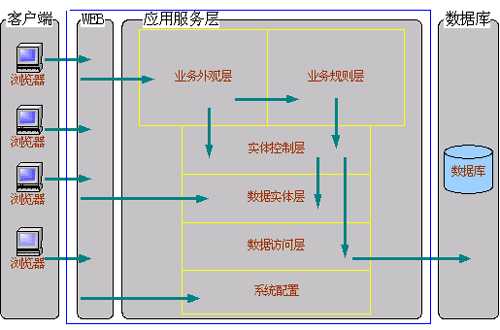 技术分享