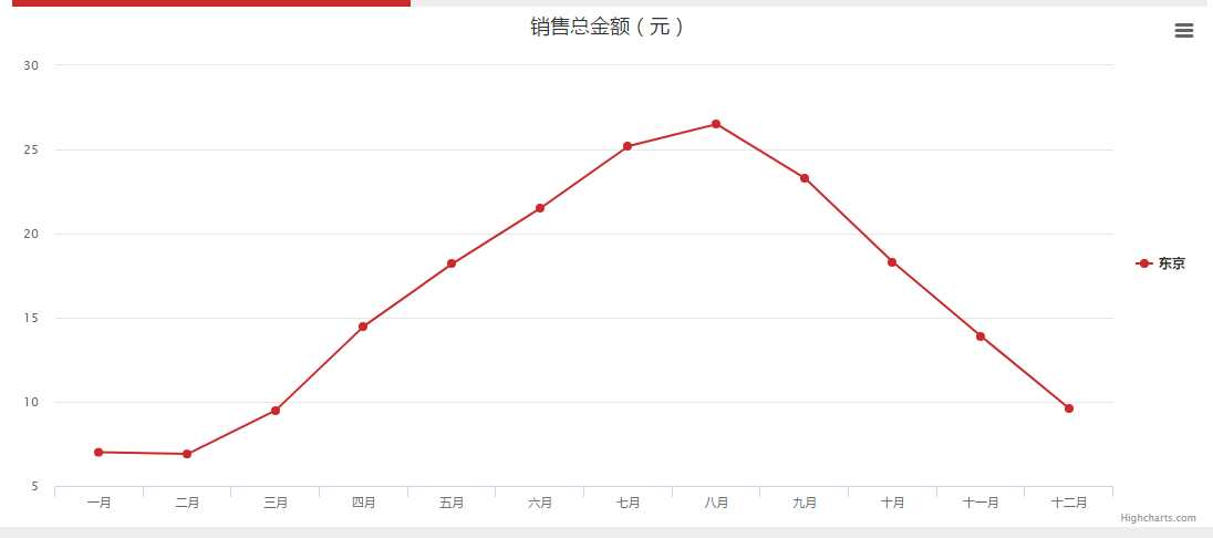 技术分享