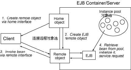 ejbContainer