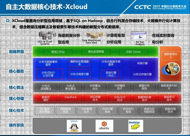 技术分享