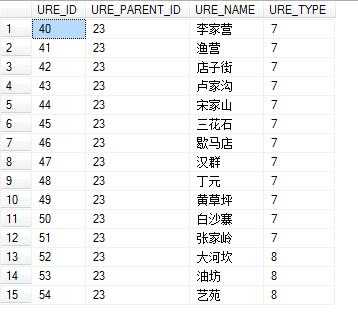 技术分享