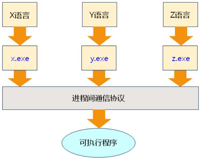 技术分享