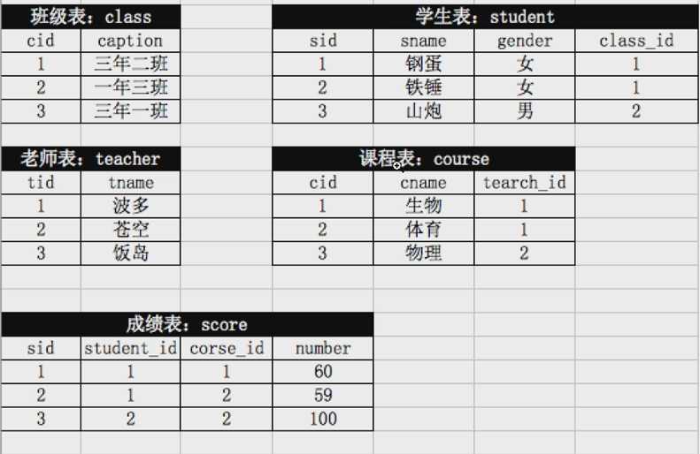 技术分享