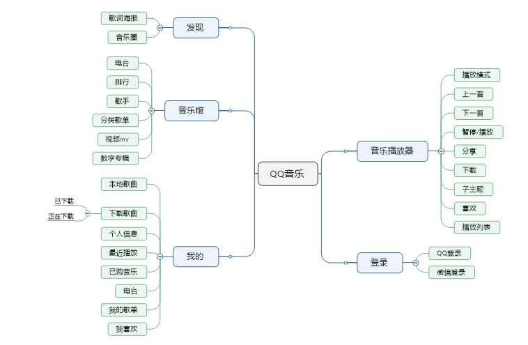 技术分享