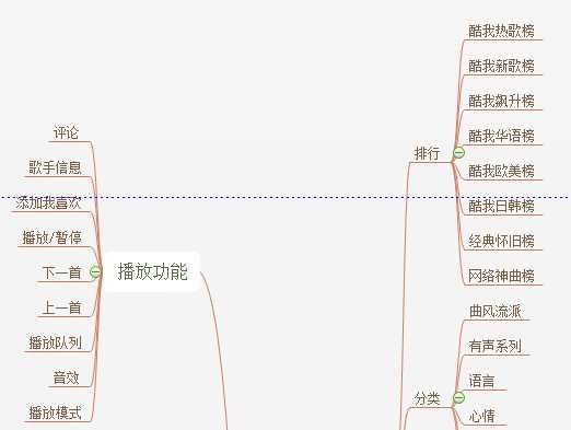 技术分享