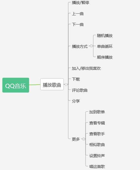 技术分享