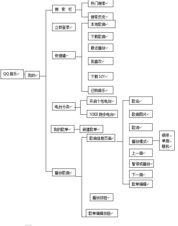 技术分享