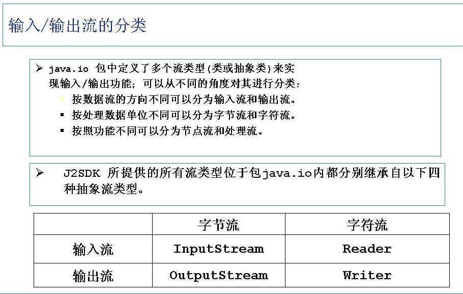 技术分享