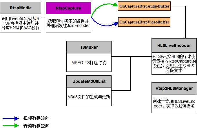 技术分享