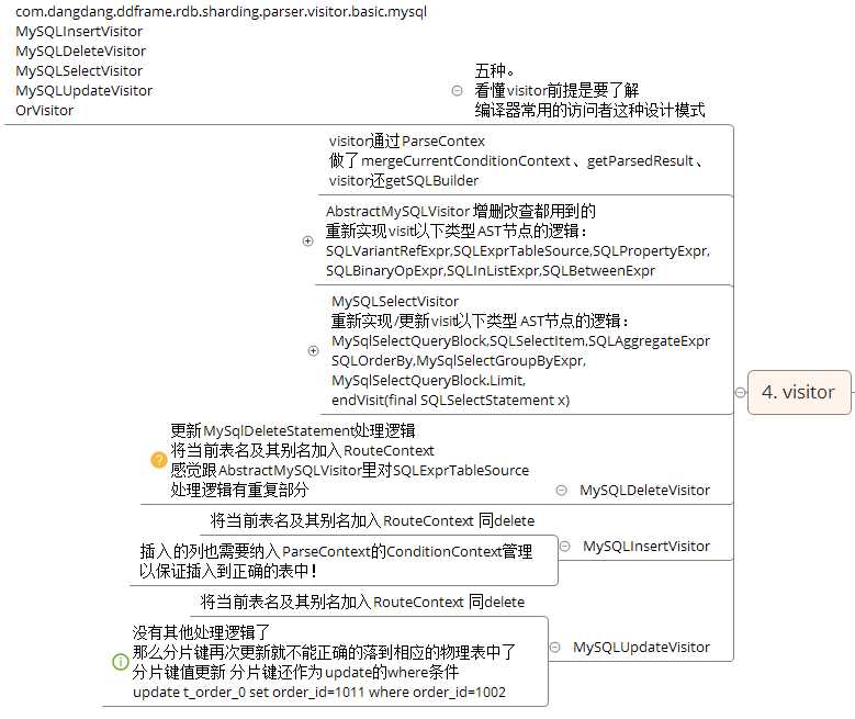 2016-12-01 18-48-59_XMind - D__600.self_05.code_04.java_15.sharding-jdbc-how2work_how2work-doc_shard