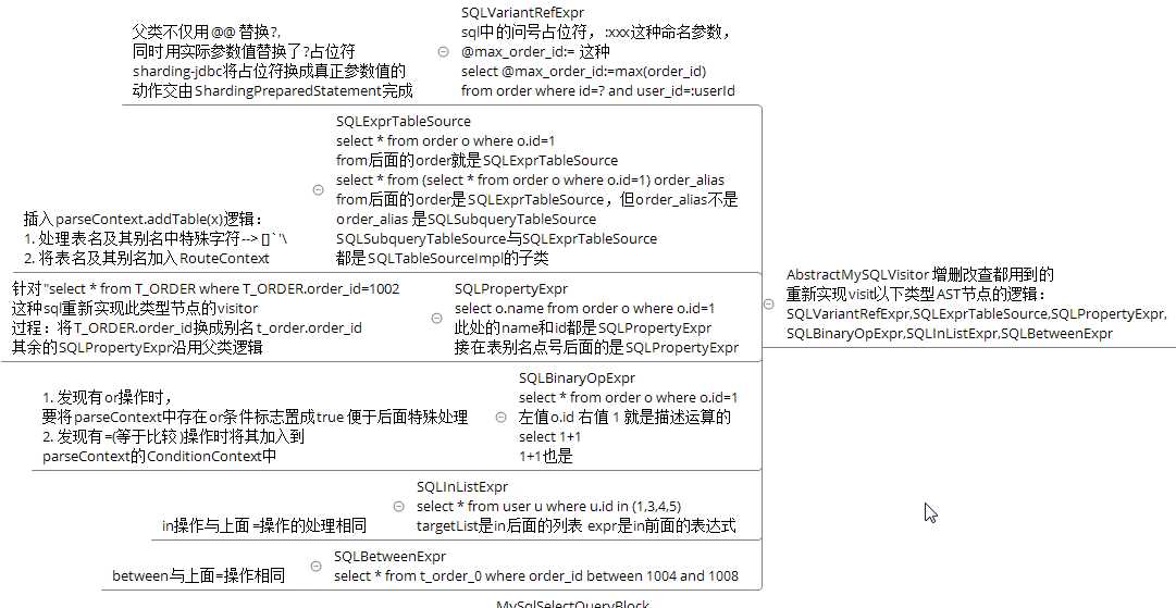 2016-12-01 18-50-39_XMind - D__600.self_05.code_04.java_15.sharding-jdbc-how2work_how2work-doc_shard