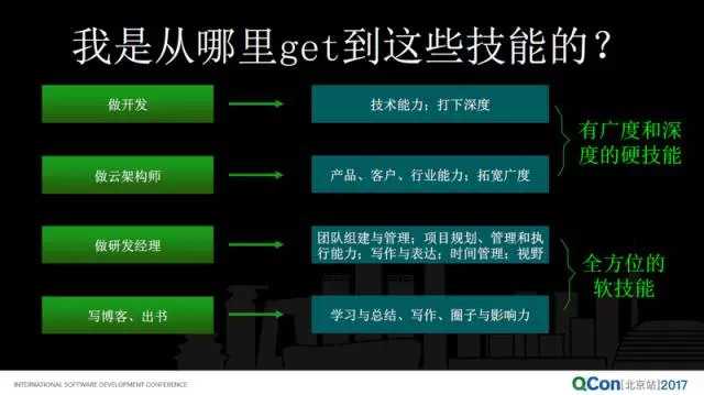 从大公司到创业公司，技术人转型怎样转变思路与处事之道？