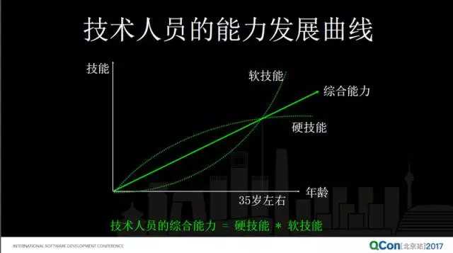 从大公司到创业公司，技术人转型怎样转变思路与处事之道？