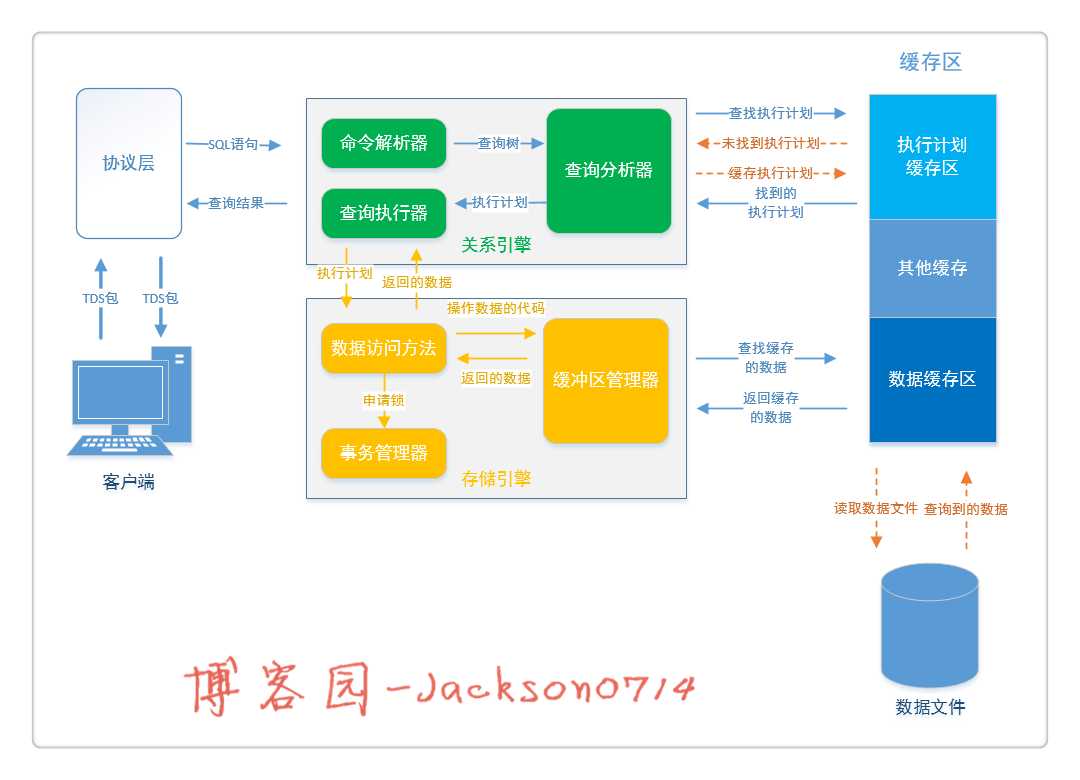 技术分享