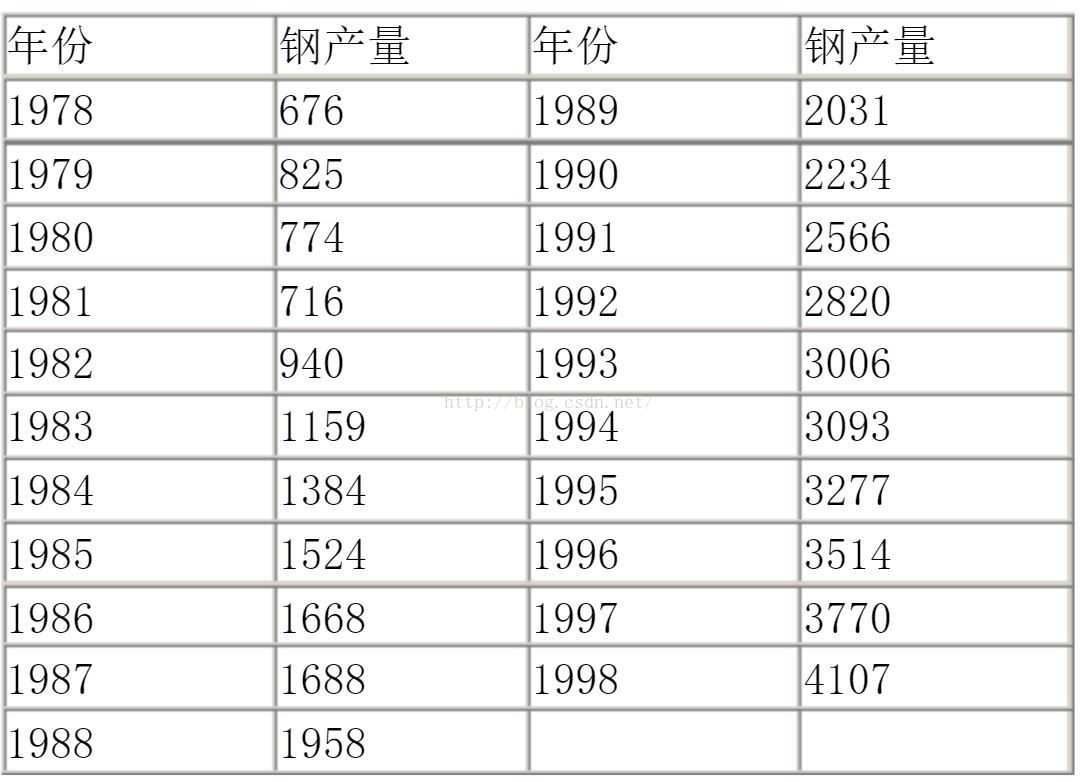 技术分享