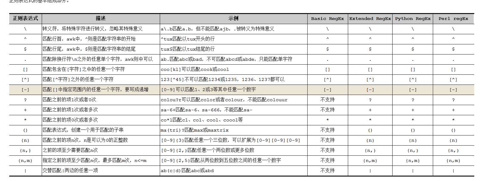 技术分享