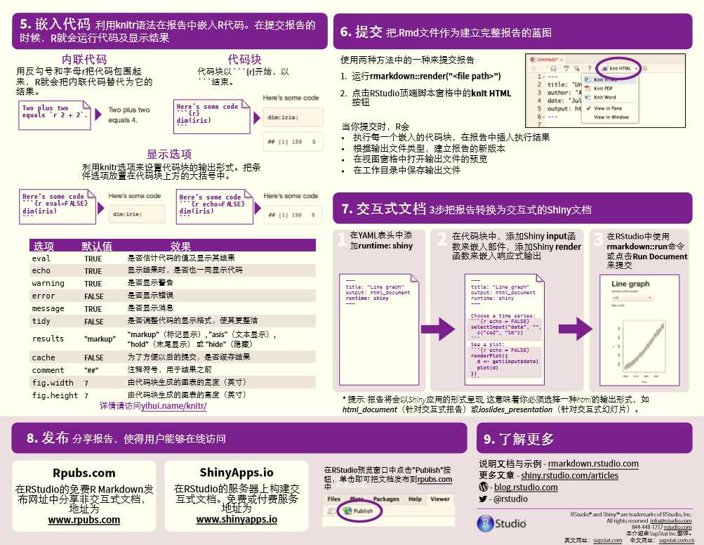 技术分享