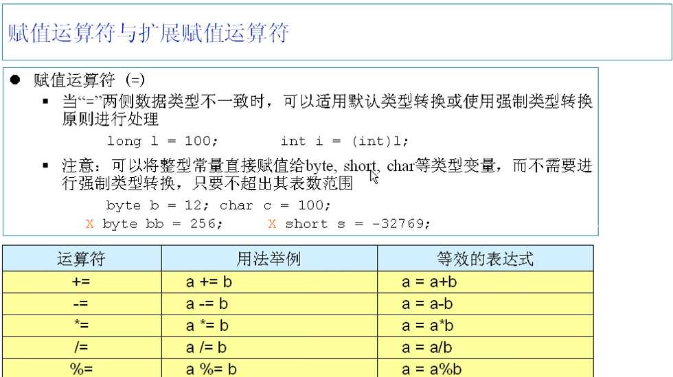 技术分享