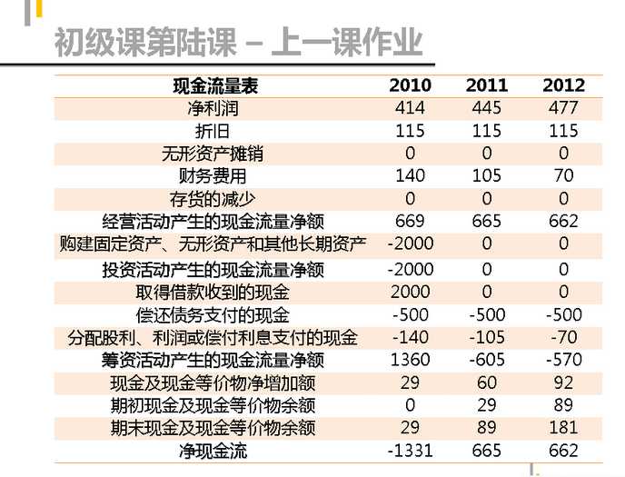 技术分享