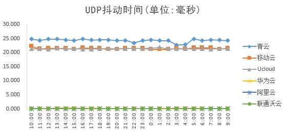 技术分享