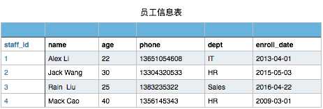 技术分享